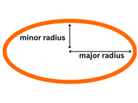 Area of a Ellipse (Oval) Calculator